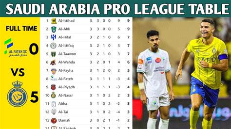 pro league results|Pro League table, schedule & stats .